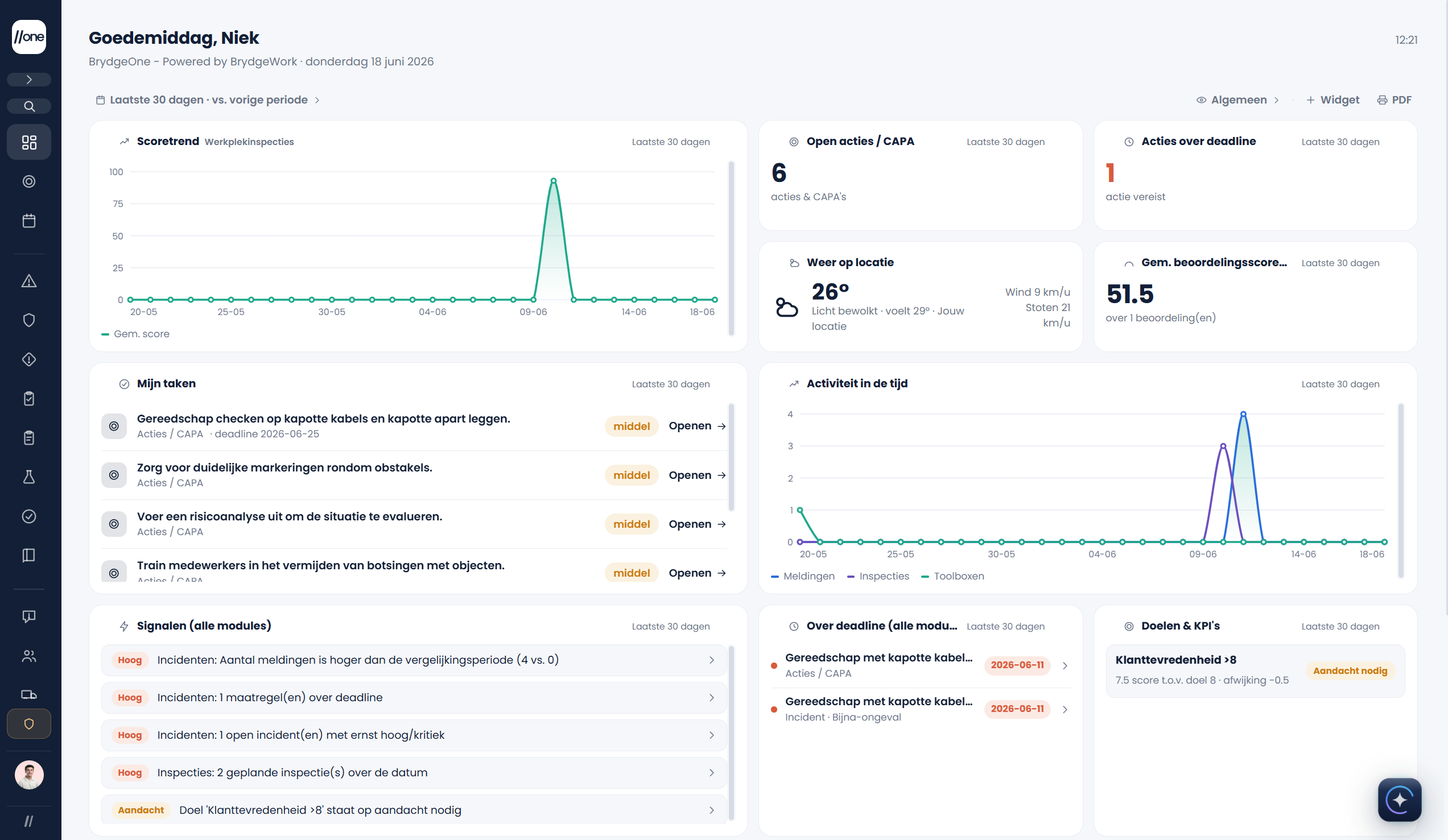 BrydgeOne dashboard met normdekking, open acties en trends